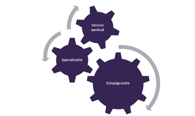 Digital agencies